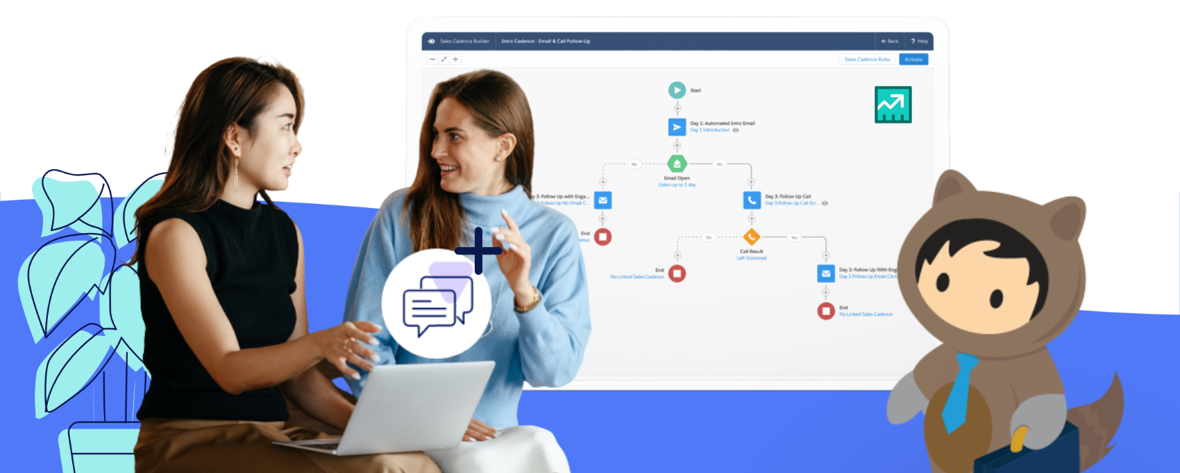 Integrating SMS into a Salesforce Sales Engagement [Former High Velocity Sales] Cadence